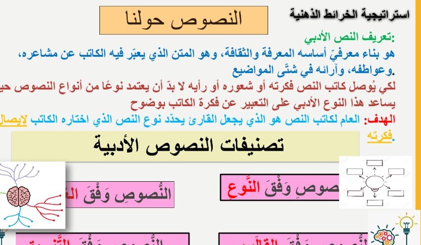 حل درس النصوص حولنا 1 الصف الثامن الفصل الثالث