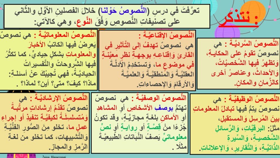 حل درس النصوص حولنا الصف الثامن الفصل الثالث
