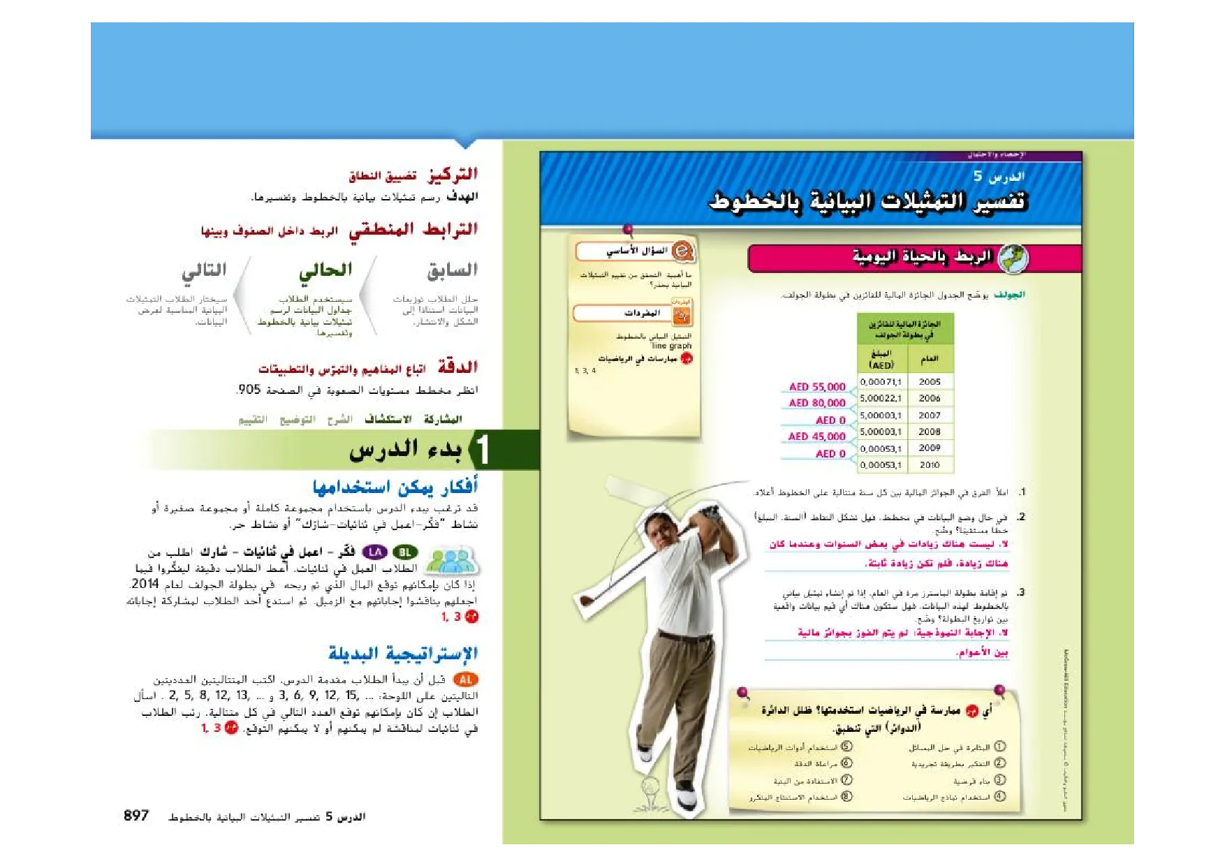 حل درس تفسير التمثيلات البيانية بالخطوط