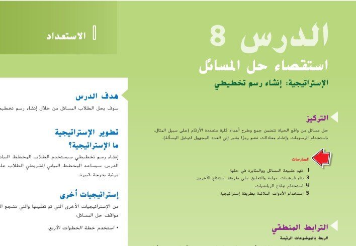 حل درس حل درس استقصاء حل مسائل تصميم رسم تخطيطي للصف الثامن الفصل الثاني