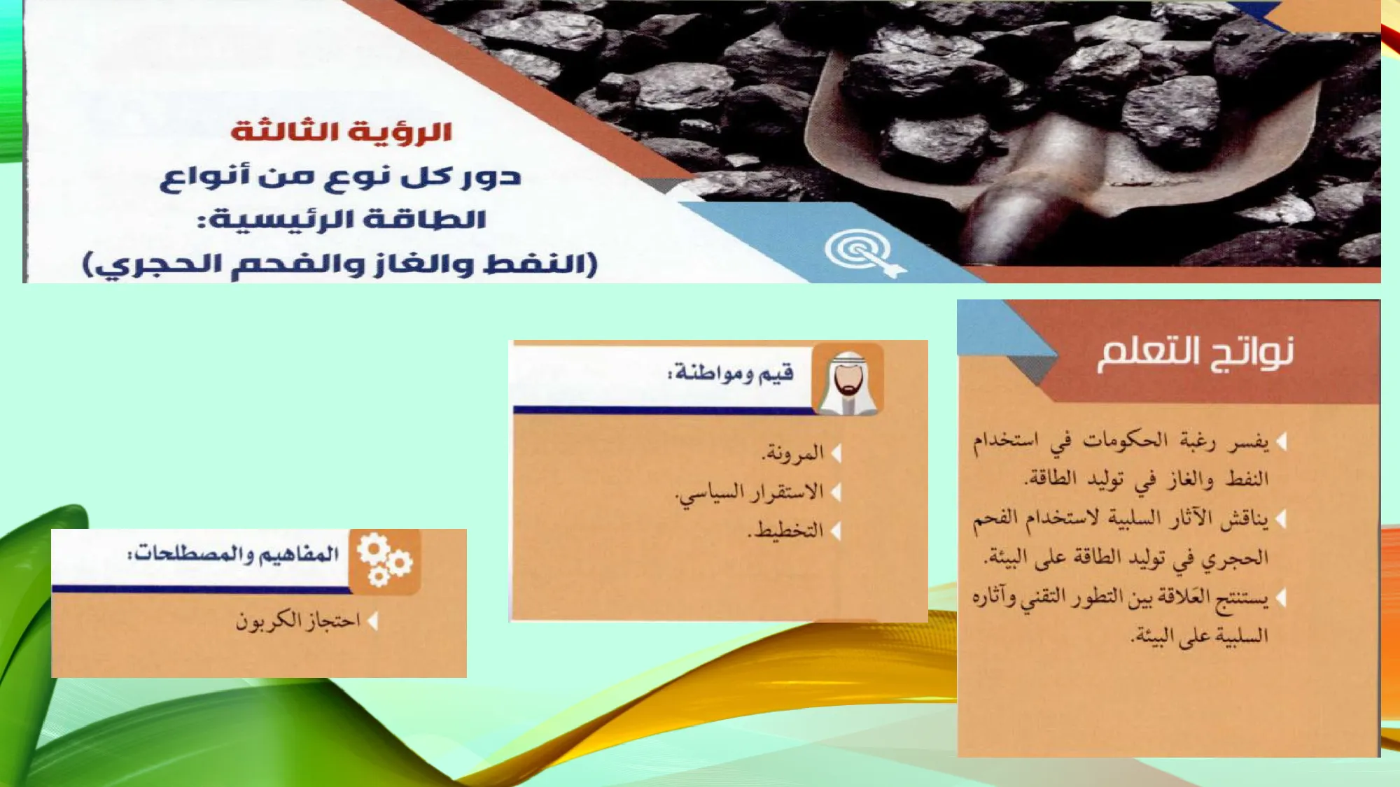 حل درس دور كل نوع من أنواع الطاقة الرئيسية النفط والغاز والفحم الحجري