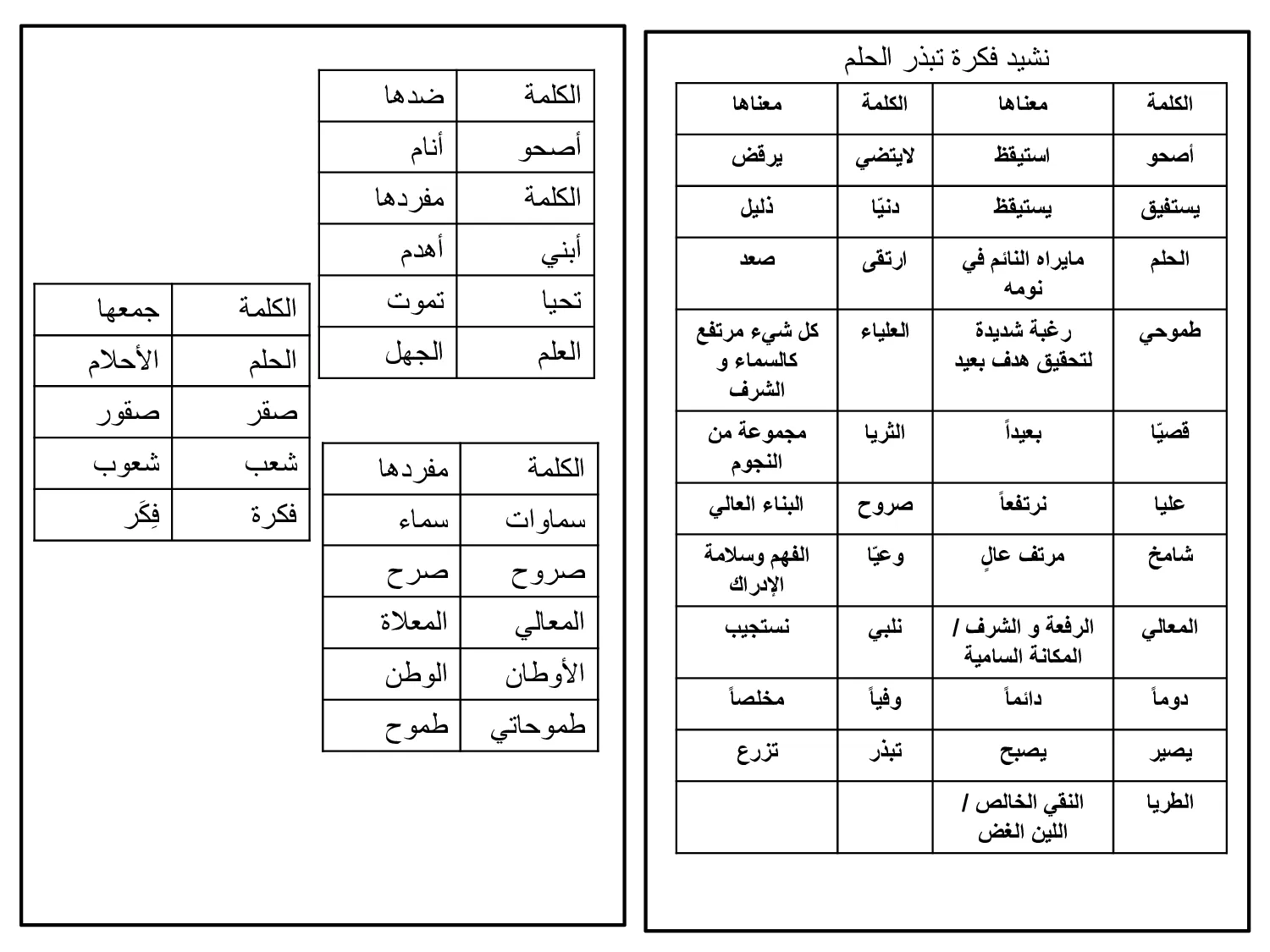 حل نشيد فكرة تبذر الحلم عربية الصف الرابع الفصل الثاني