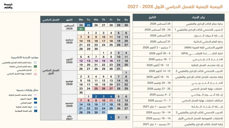 البرمجة الزمنية للفصل الدراسي الاول 2026 2027
