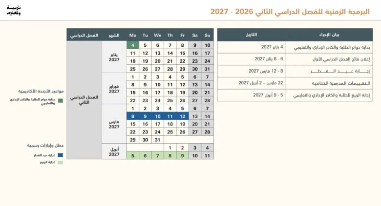 البرمجة الزمنية للفصل الدراسي الثاني 2026 2027