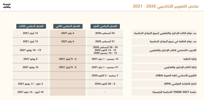 ملخص التقويم الأكاديمي 2026 2027