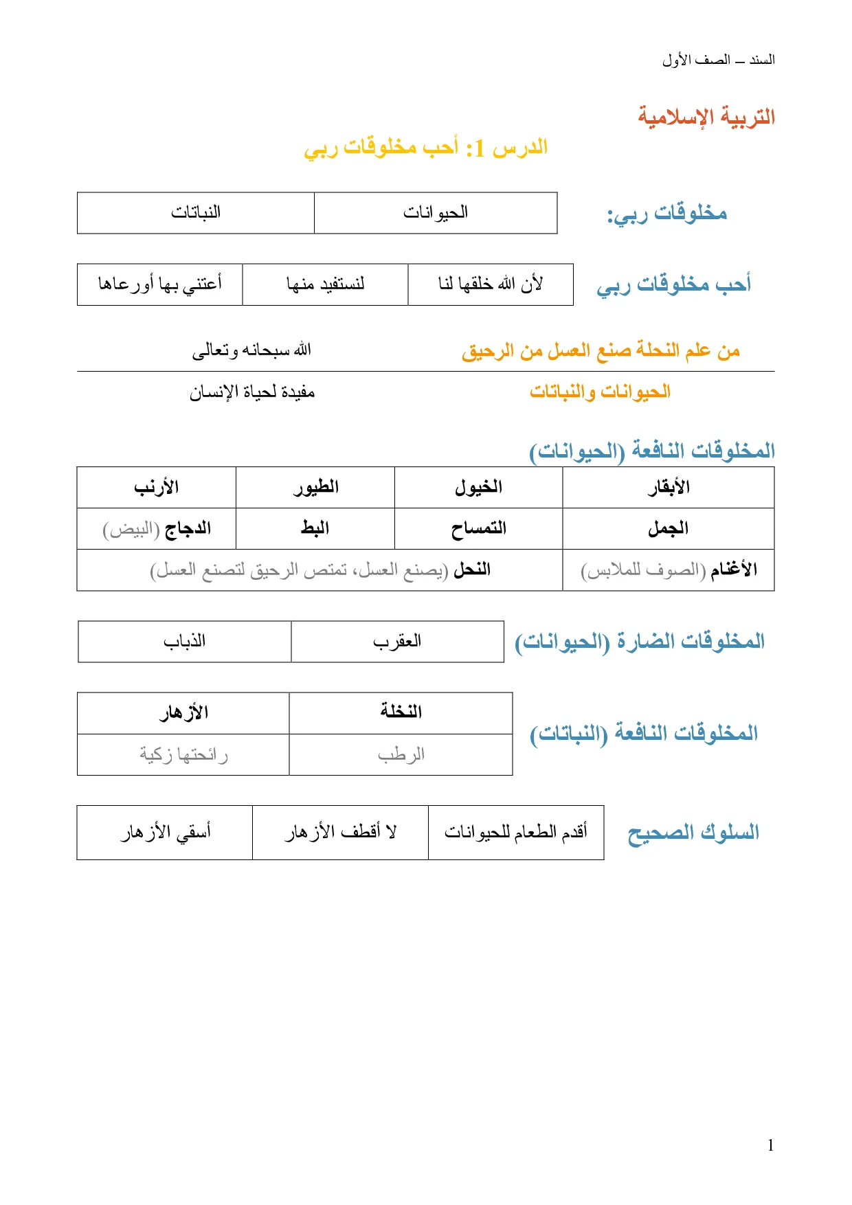 أوراق عمل إثرائية لدرس أحب مخلوقات ربي اسلامية الصف الاول