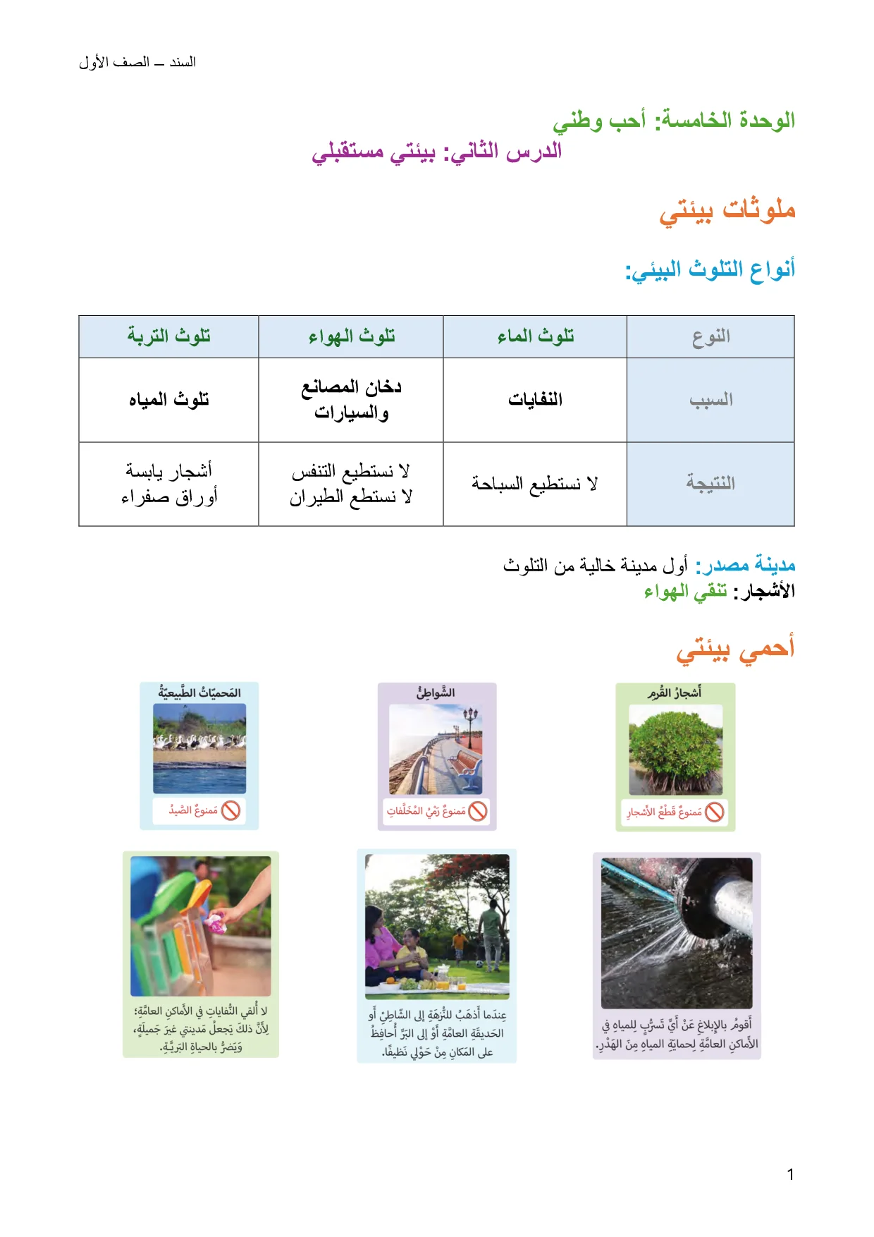 أوراق عمل درس بيئتي مستقبلي اجتماعيات الصف الاول