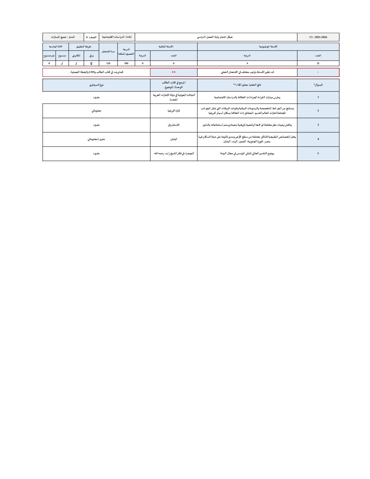 هيكل اختبار نهاية الفصل الثالث اجتماعيات الصف السادس جميع المسارات