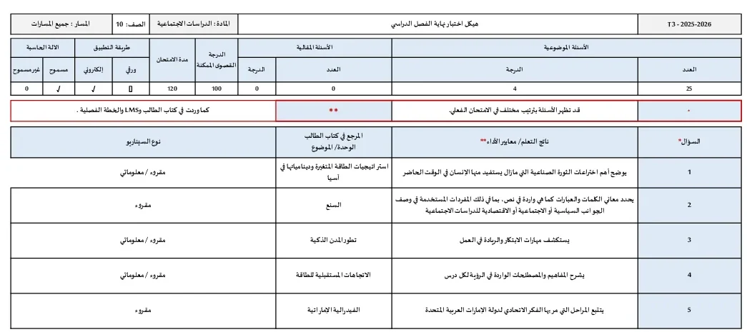 هيكل اختبار نهاية الفصل الثالث اجتماعيات الصف العاشر 2025-2026