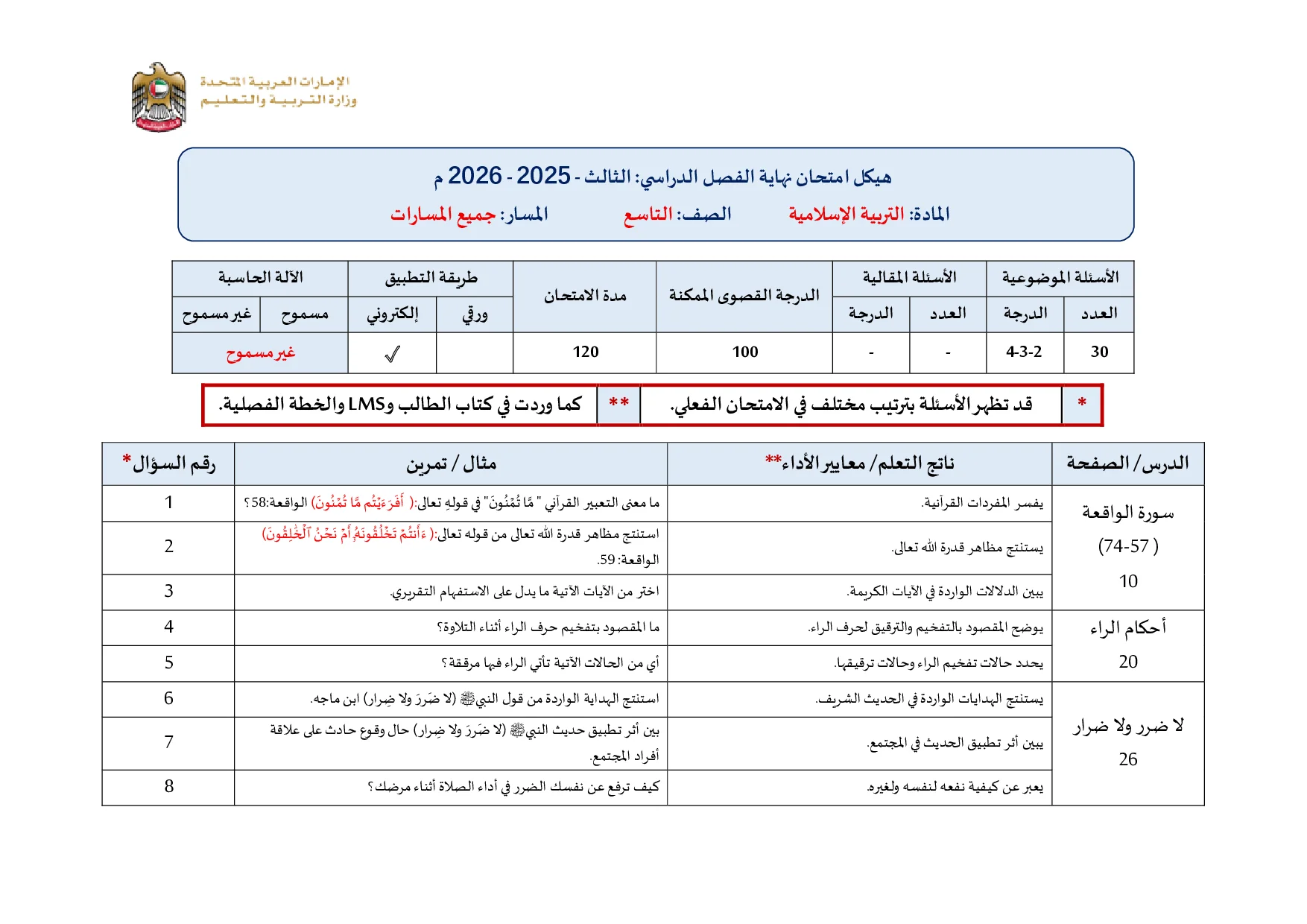 هيكل امتحان نهاية الفصل الثالث اسلامية الصف التاسع 2025-2026