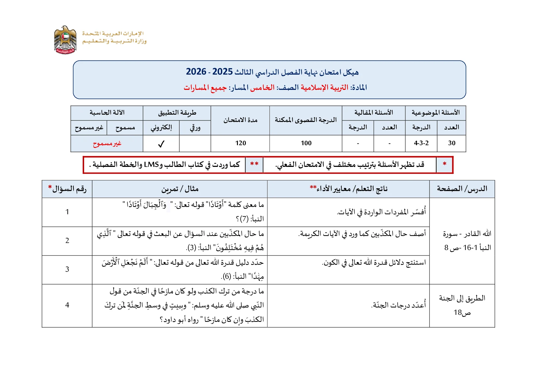 هيكل امتحان نهاية الفصل الثالث اسلامية الصف الخامس جميع المسارات 2025-2026