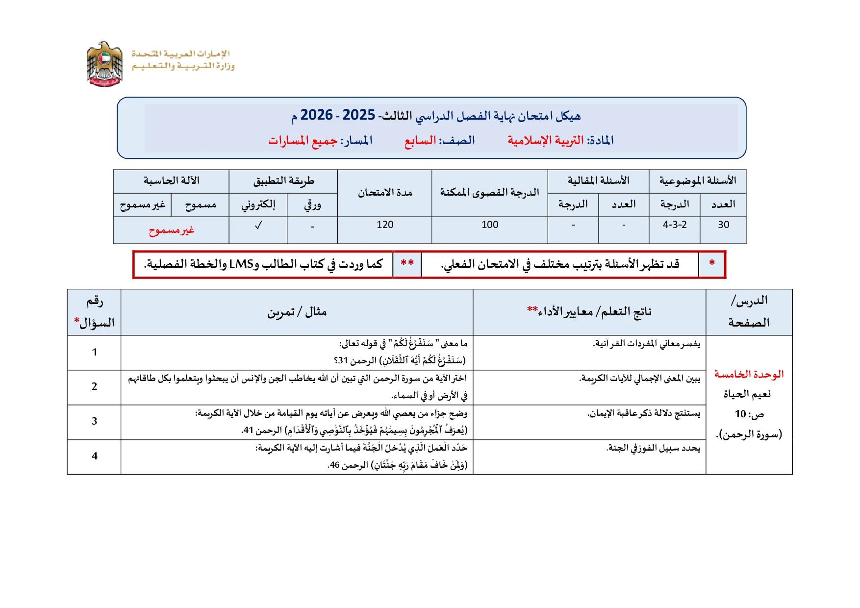 هيكل امتحان نهاية الفصل الثالث اسلامية الصف السابع جميع المسارات 2025-2026