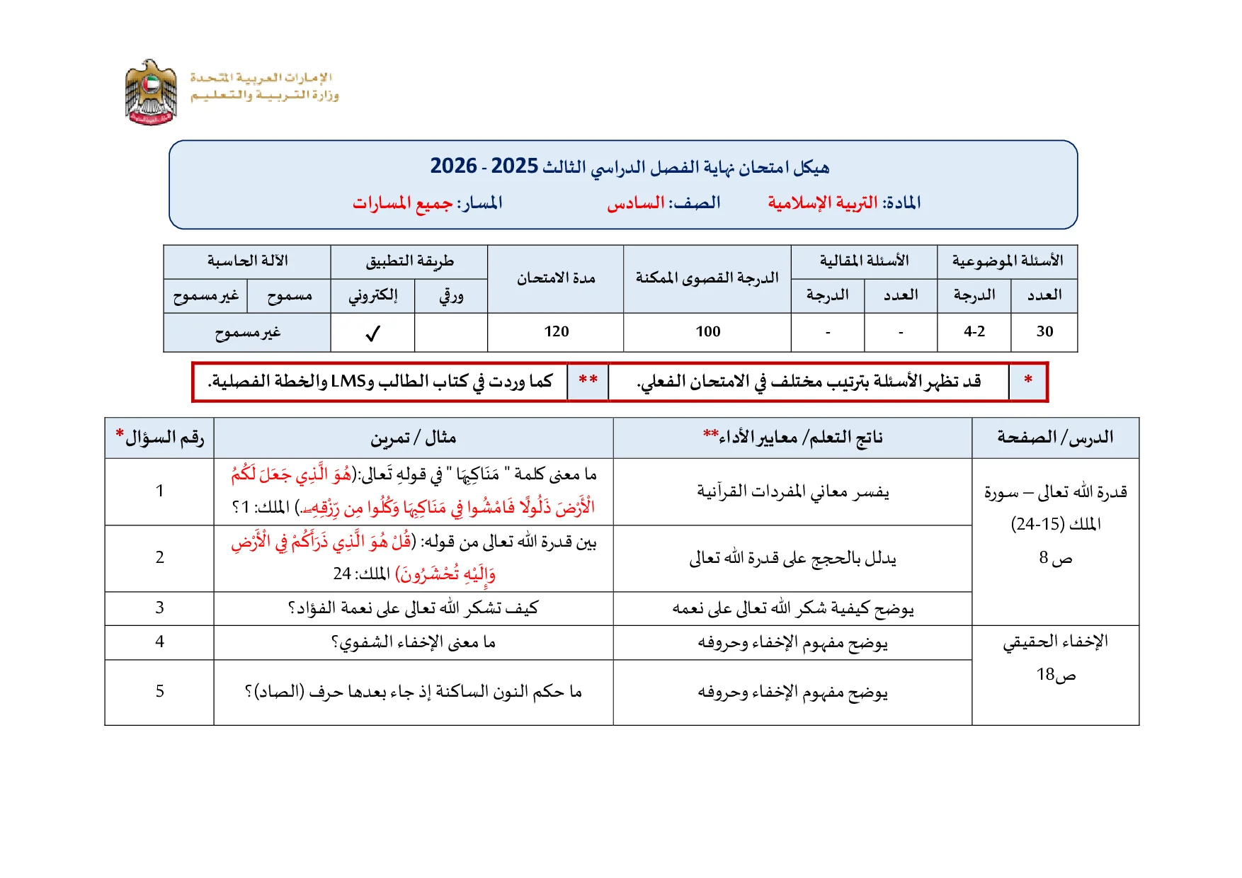 هيكل امتحان نهاية الفصل الثالث اسلامية الصف السادس جميع المسارات 2025 2026