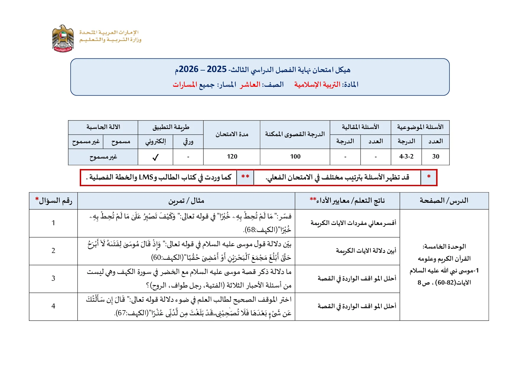 هيكل امتحان نهاية الفصل الثالث اسلامية الصف العاشر 2025-2026