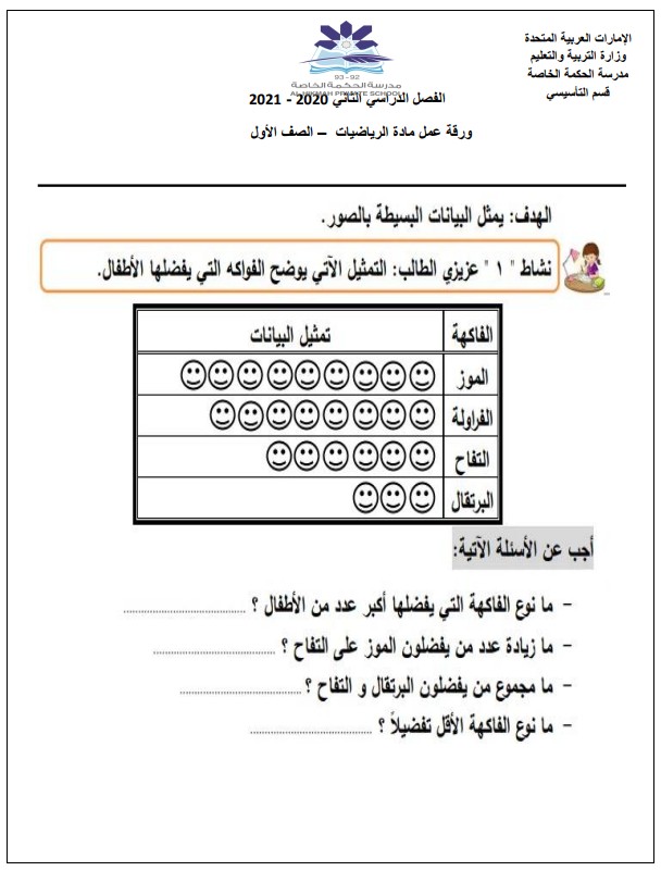 ورقة عمل درس التمثيل البياني بالصور رياضيات الصف الاول