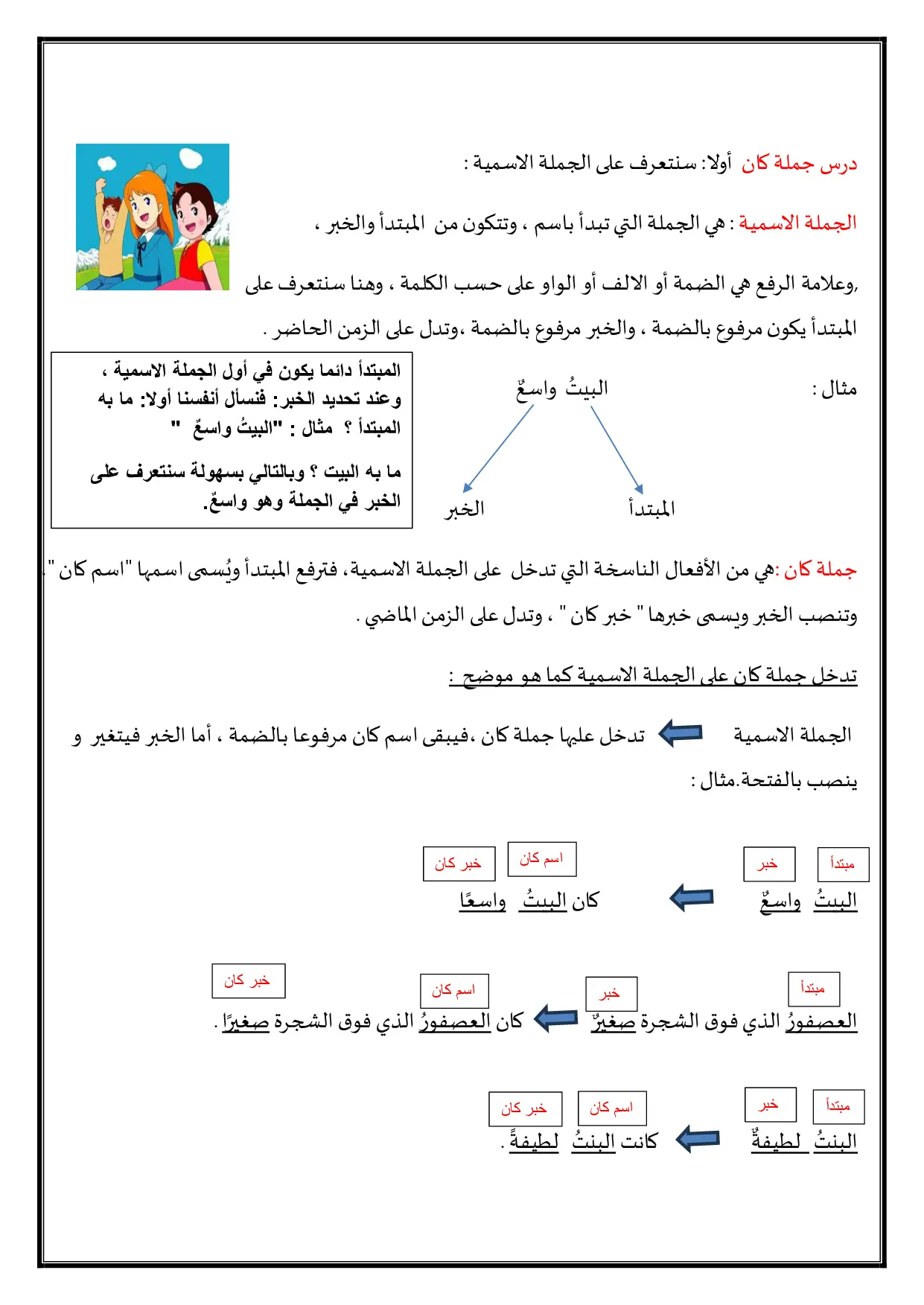 ورقة عمل درس جملة كان اللغة العربية الصف الثالث الفصل الثالث