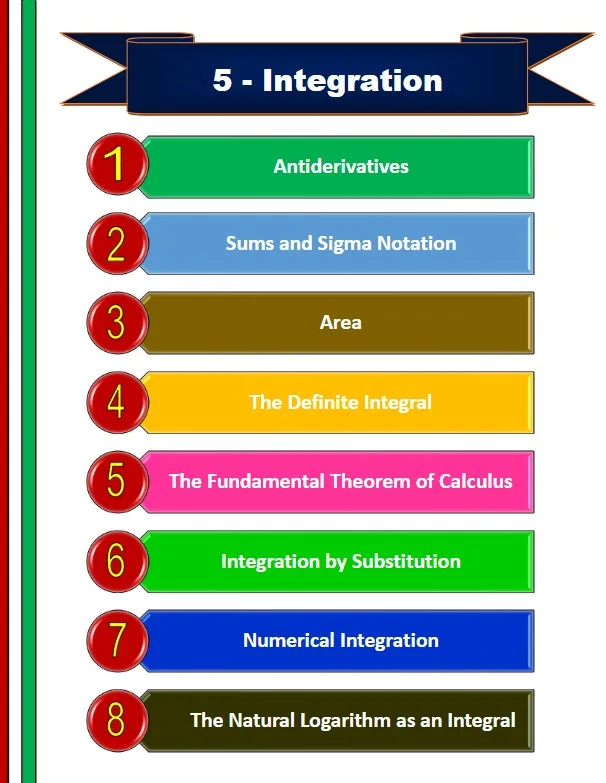 أوراق عمل الوحدة 5 Integration رياضيات الصف الثاني عشر متقدم الفصل الثالث