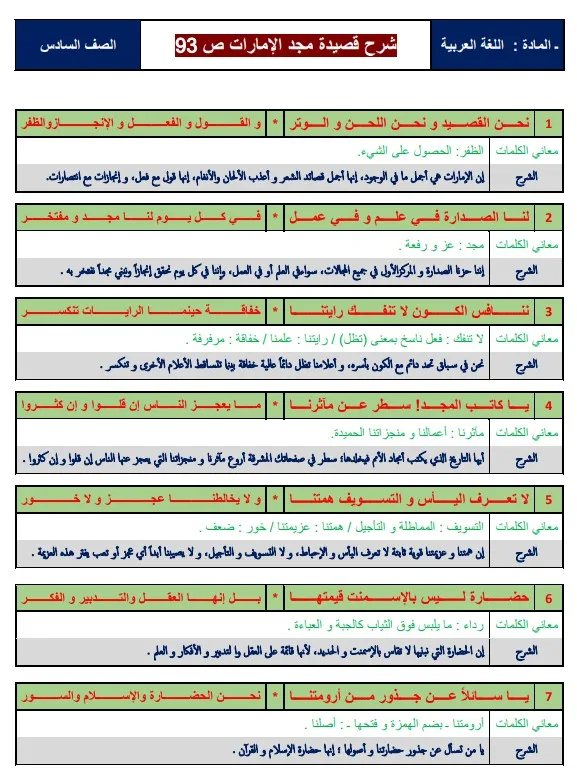 شرح قصيدة مجد الامارات الصف السادس الفصل الاول