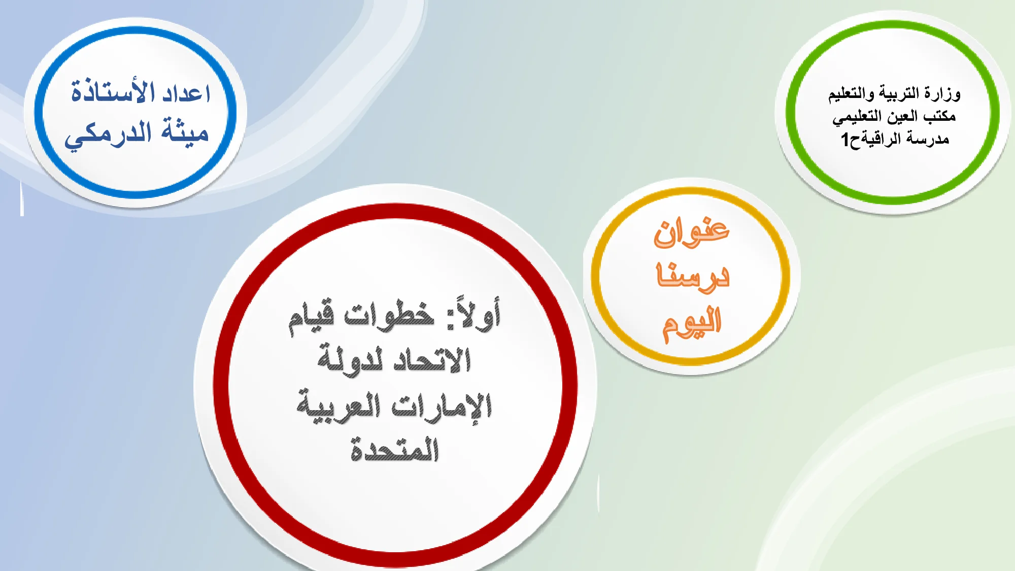 حل درس خطوات قيام الاتحاد لدولة الإمارات اجتماعيات الصف الاول