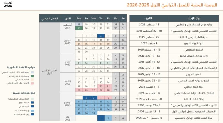 البرمجة الزمنية للفصل الدراسي الأول 2025 2026