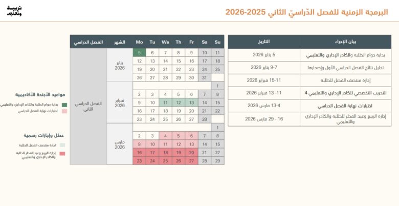 البرمجة الزمنية للفصل الدراسي الثاني 2025 2026