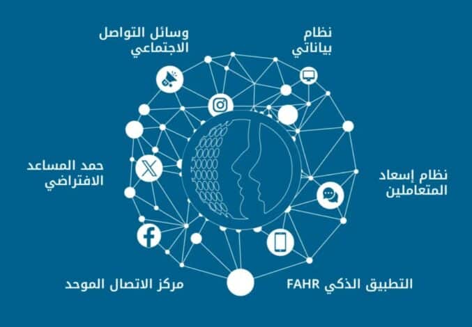 الهيئة الاتحادية للموارد البشرية الحكومية الهيئة الاتحادية للموارد البشرية الحكومية