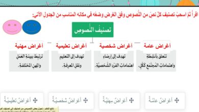 حل درس النصوص حولنا 3 الصف الثامن الفصل الاول