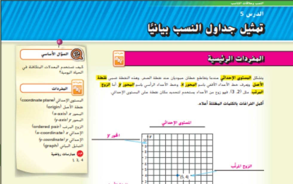 حل درس تمثيل جداول النسب بيانياً للصف السادس الفصل الاول