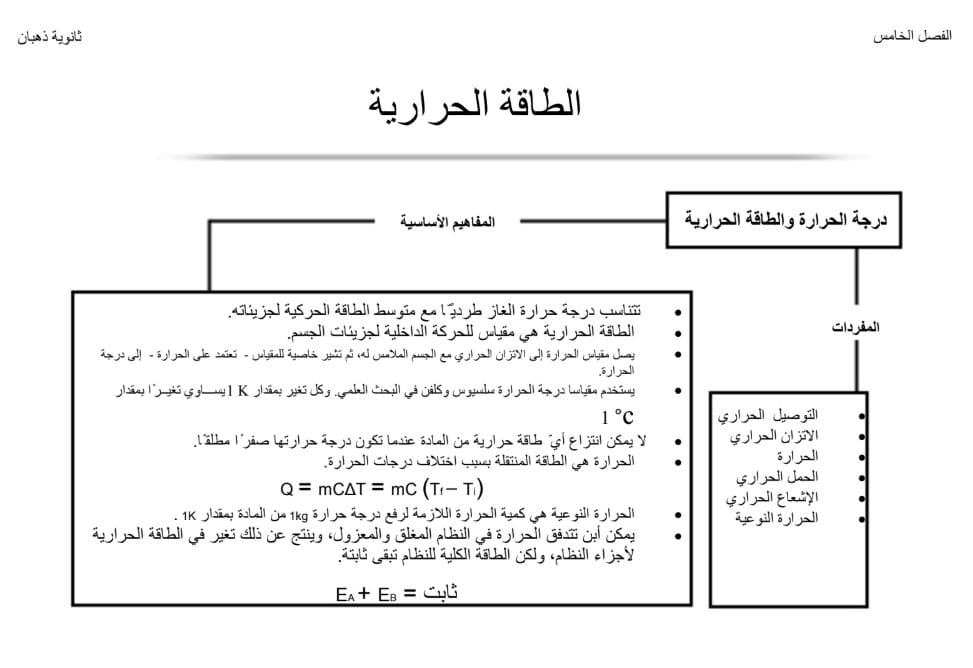 تلخيص درس درجة الحرارة والطاقة الحرارية للصف الحادي عشر الفصل الثالث 1 حل درس درجة الحرارة والحرارة والطاقة الحرارية للصف الحادي عشر الفصل الثالث