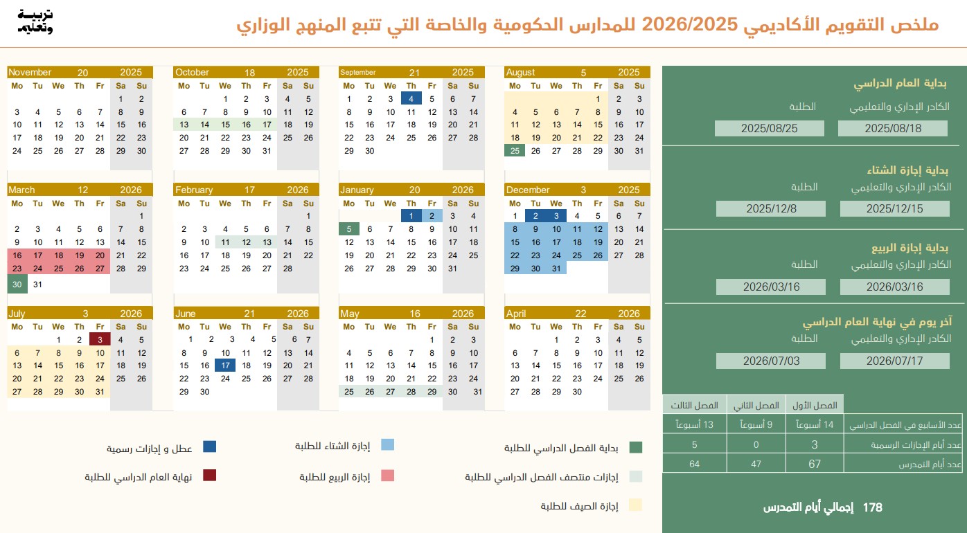 ملخص التقويم الأكاديمي 2025 2026 الامارات 1 ملخص التقويم الأكاديمي 2026-2025 للمدارس الحكومية والخاصة التي تتبع المنهج الوزاري