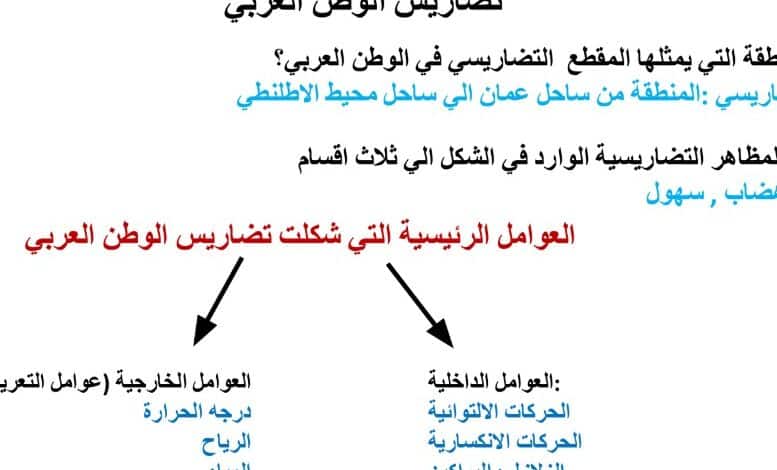 ملخص درس تضاريس الوطن العربي للصف التاسع الفصل الأول