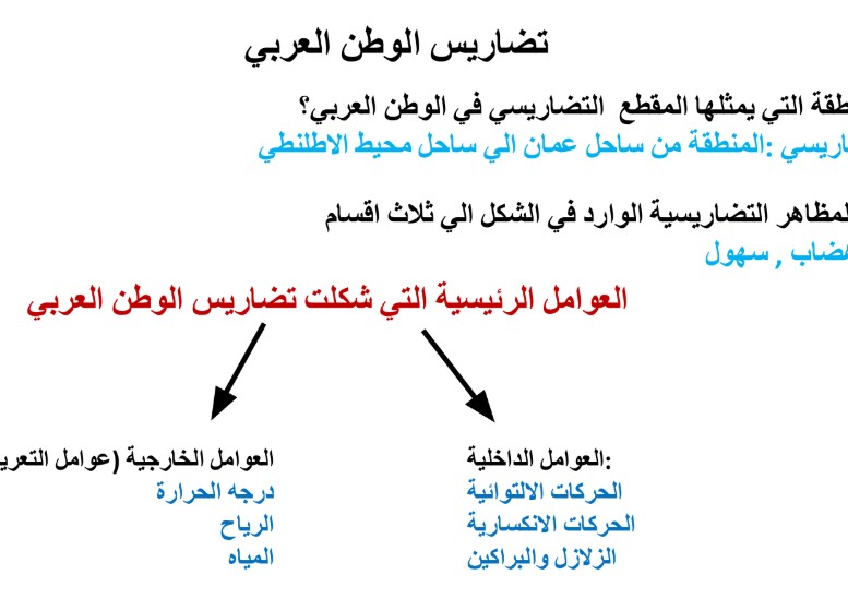 ملخص درس تضاريس الوطن العربي للصف التاسع الفصل الأول
