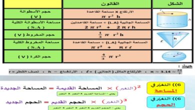 هيكل الرياضيات الصف السابع الفصل الثالث مع الحل