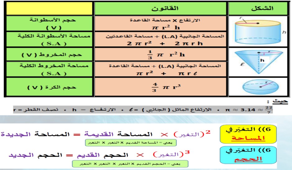 هيكل الرياضيات الصف السابع الفصل الثالث مع الحل